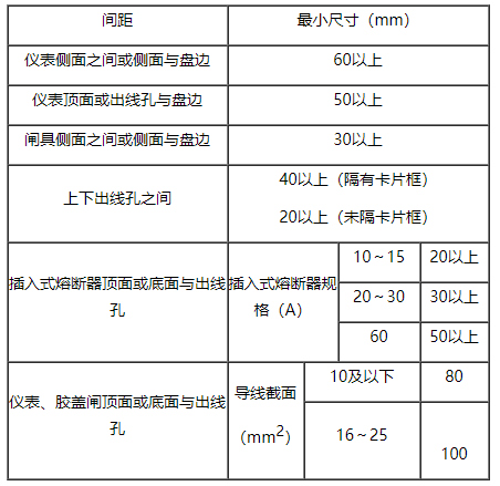 电具、仪表排列间距要求